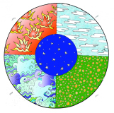 33 Rajam Vedic Symbols